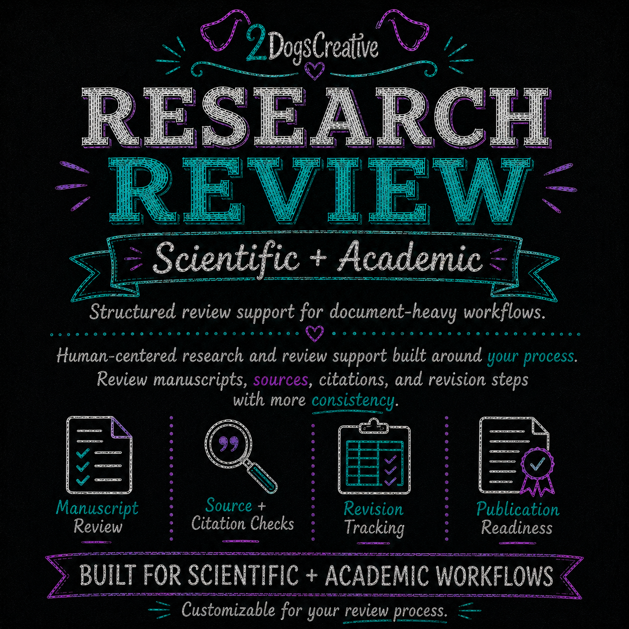 Custom Research and Review System