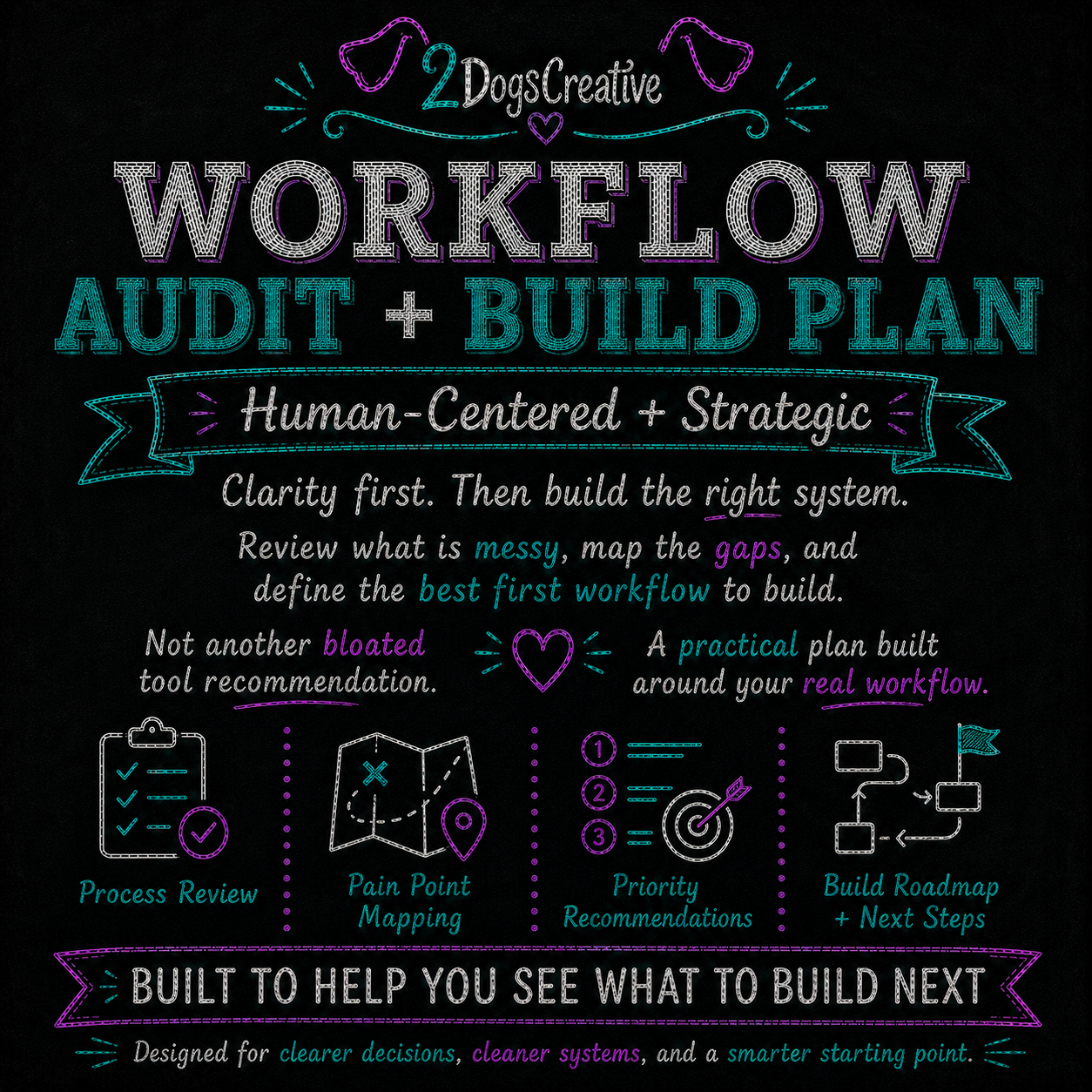 Workflow Audit + Build Plan