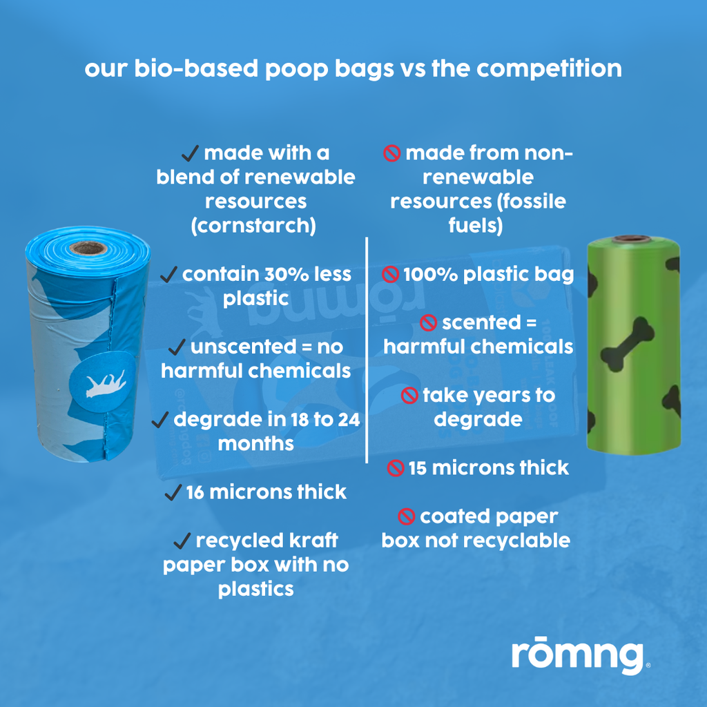 bio-based dog poop bags + bamboo dispenser | Supports Dog Rescues | 2DogsCreative